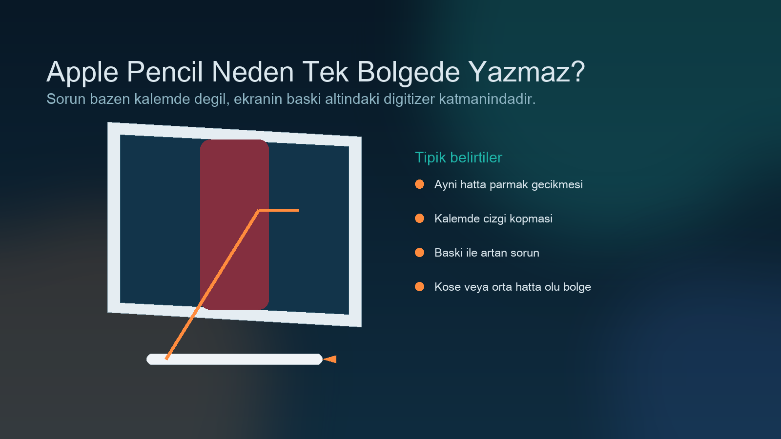 Apple Pencil çizgisinin belirli bölgede kesildiğini ve dokunmatik ölü alanları anlatan görsel