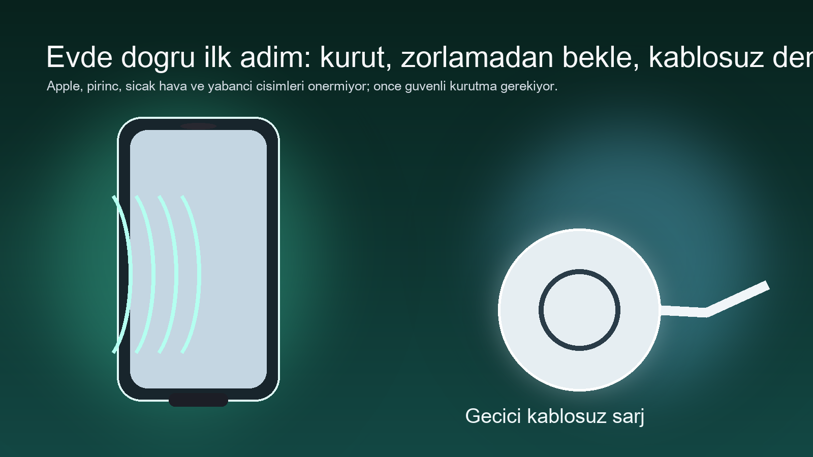 Güvenli kurutma ve kablosuz şarj geçişini anlatan iPhone görseli
